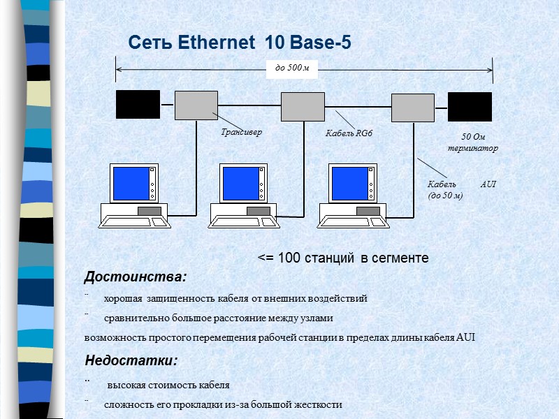Сеть Ethernet  10 Base-5   Достоинства: ¨     